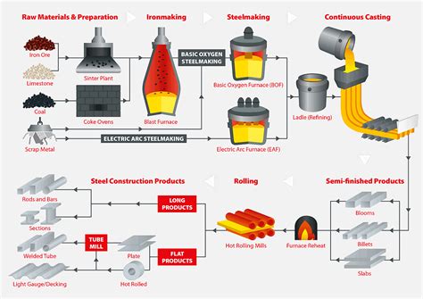 how to manufacture metal parts